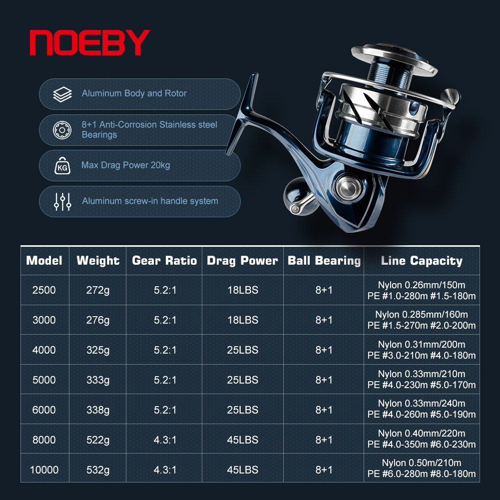 Moulinet de pêche spinning Noe - Spinning Reel avis et prix