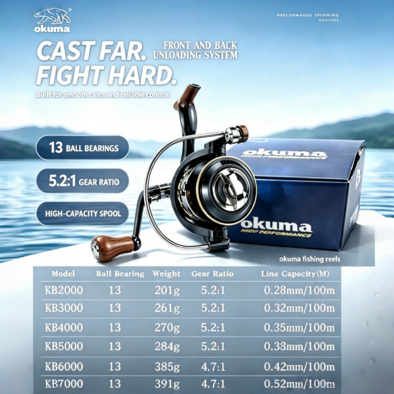 Moulinet de pêche OKUMA-Spinni - Ice Fishing Reel avis et prix